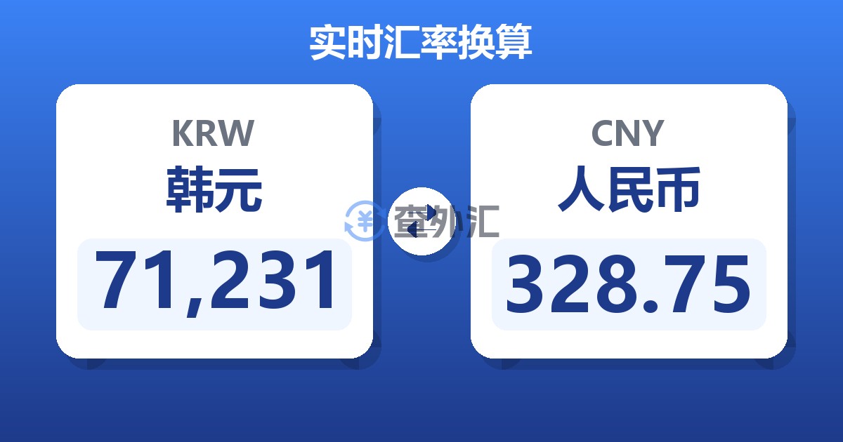 71,231韩元兑人民币