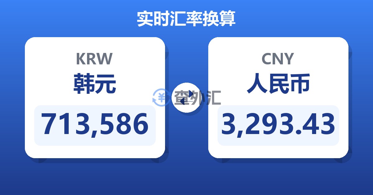 713,586韩元兑人民币