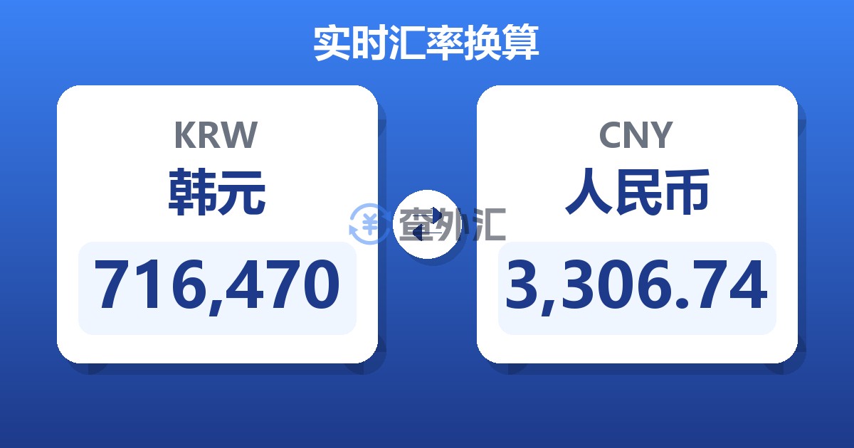 716,470韩元兑人民币