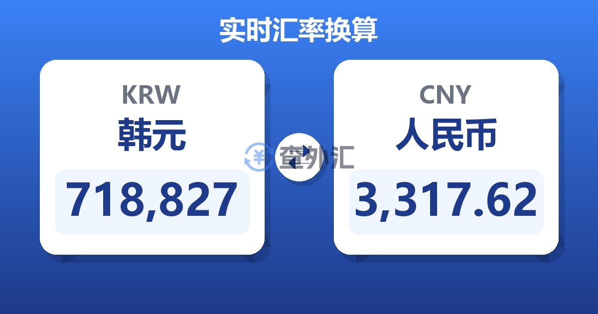 718,827韩元兑人民币