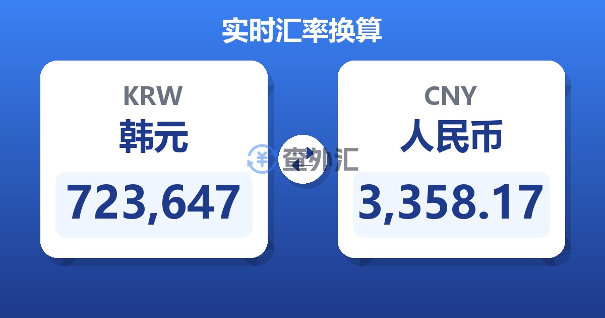 723,647韩元兑人民币