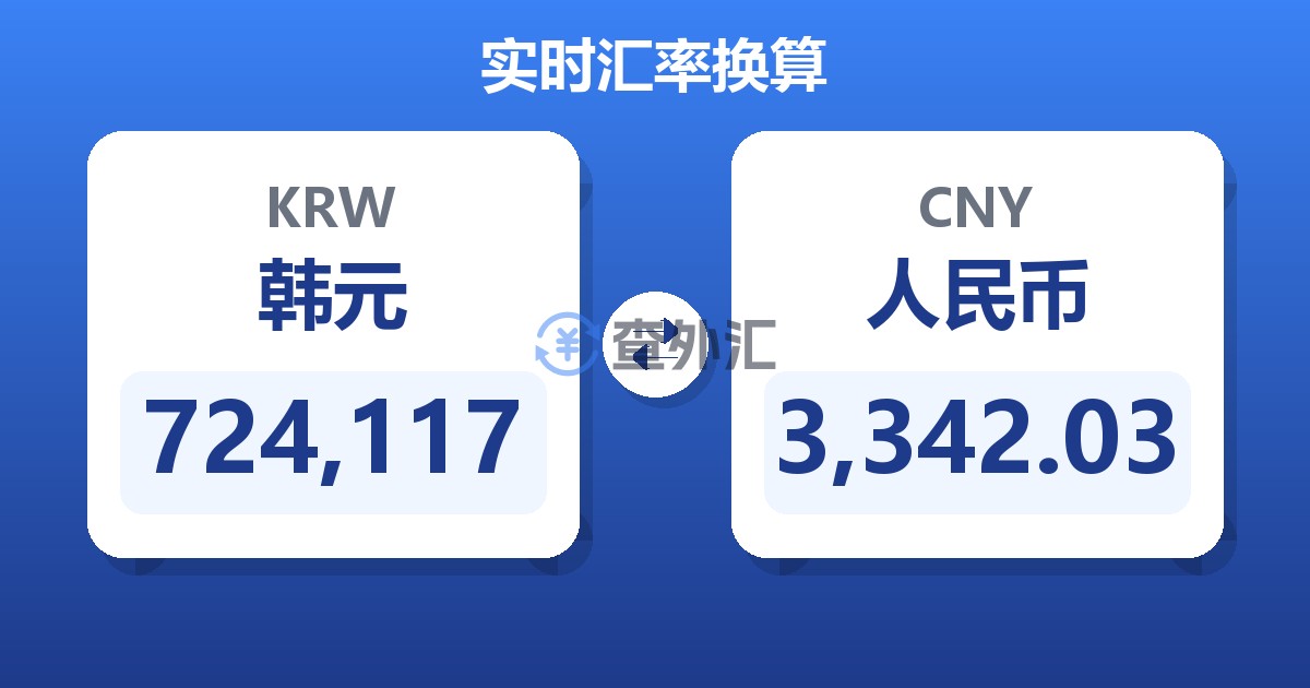724,117韩元兑人民币