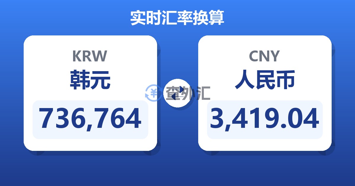 736,764韩元兑人民币