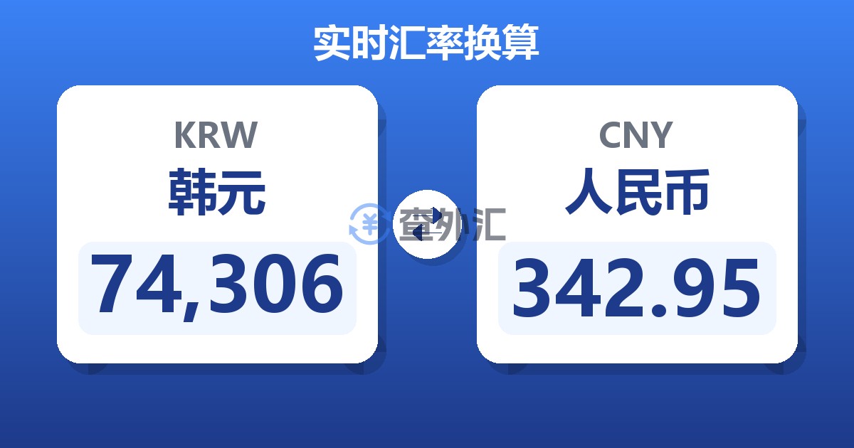 74,306韩元兑人民币