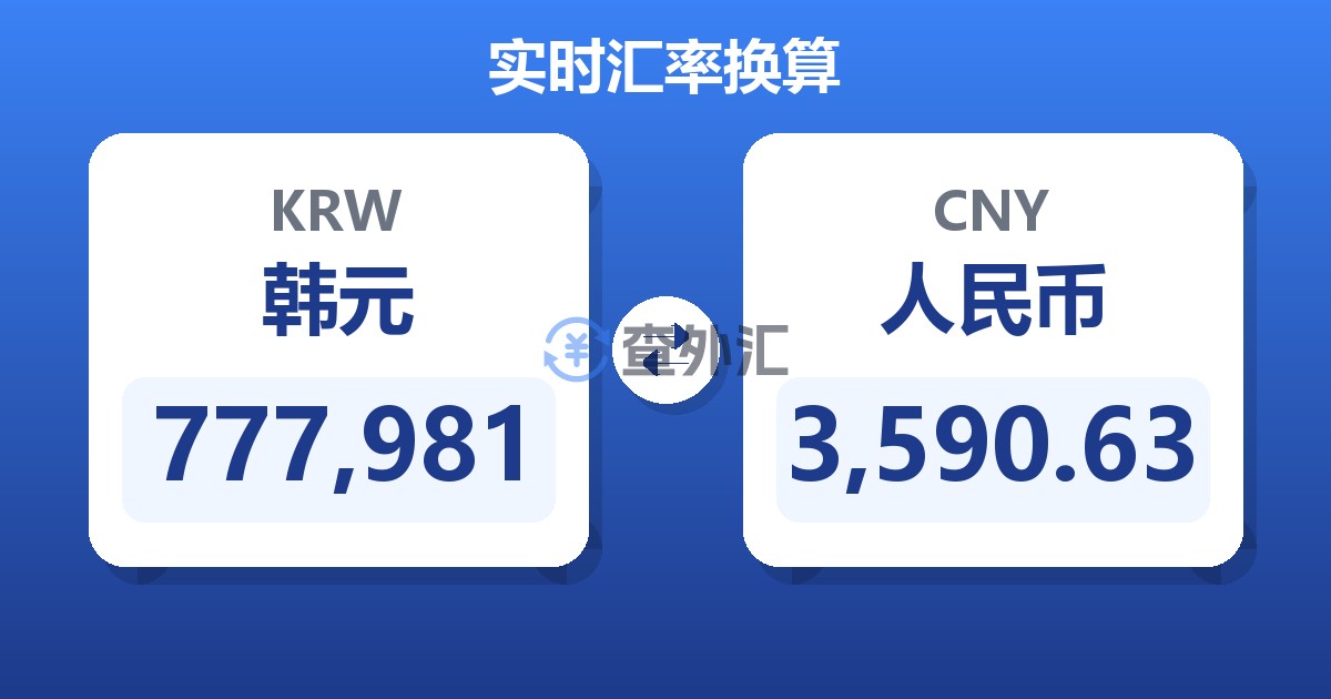 777,981韩元兑人民币