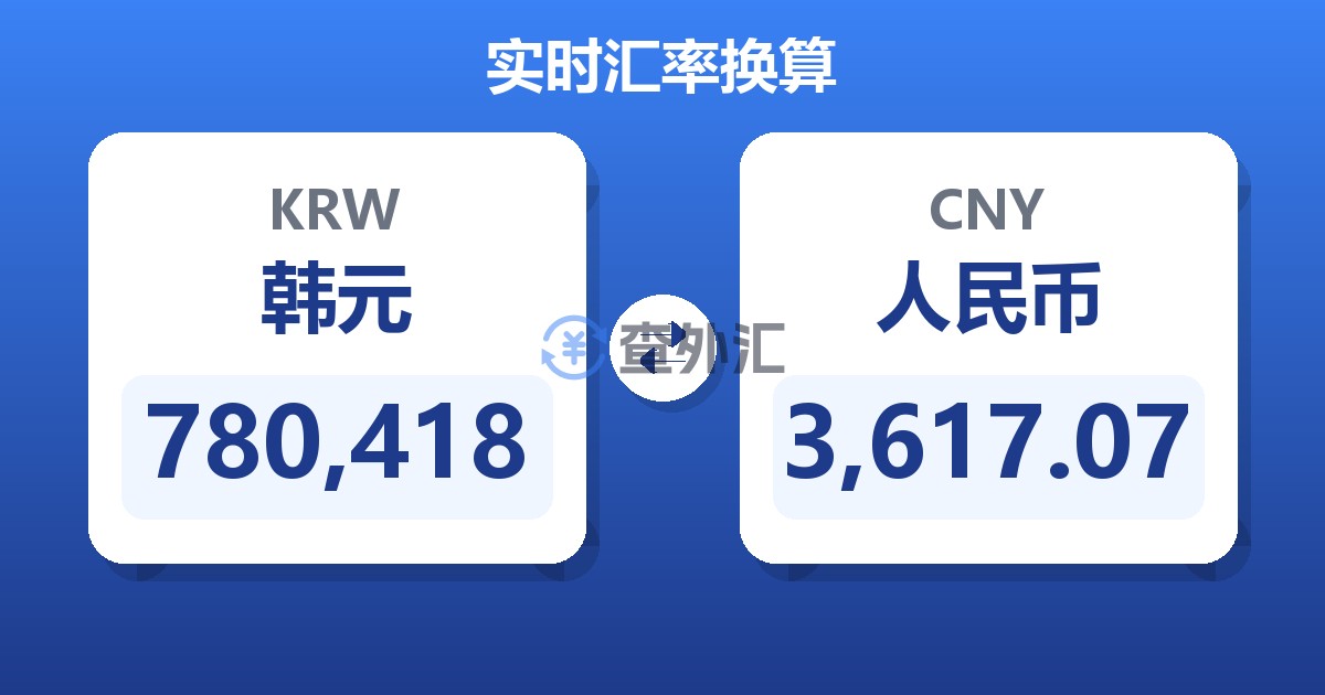 780,418韩元兑人民币