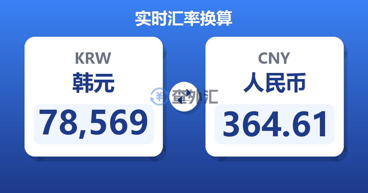 78,569韩元兑人民币