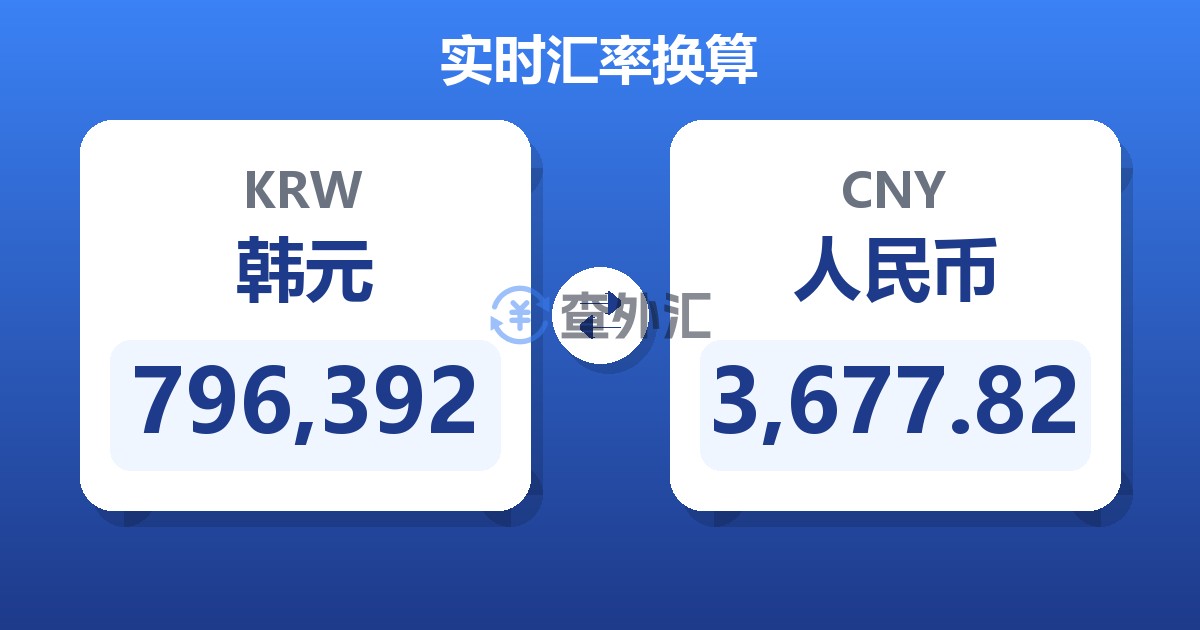 796,392韩元兑人民币