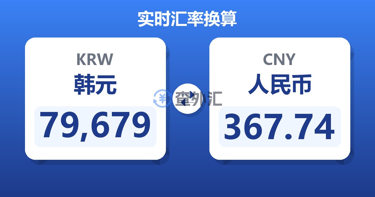 79,679韩元兑人民币