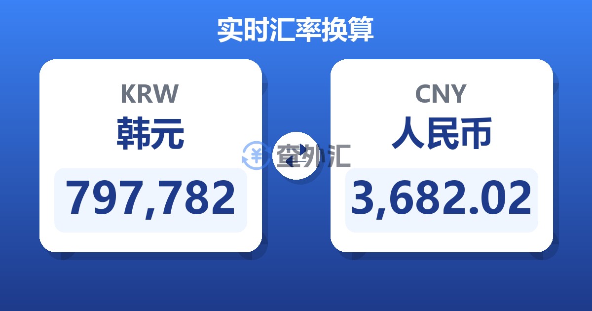 797,782韩元兑人民币