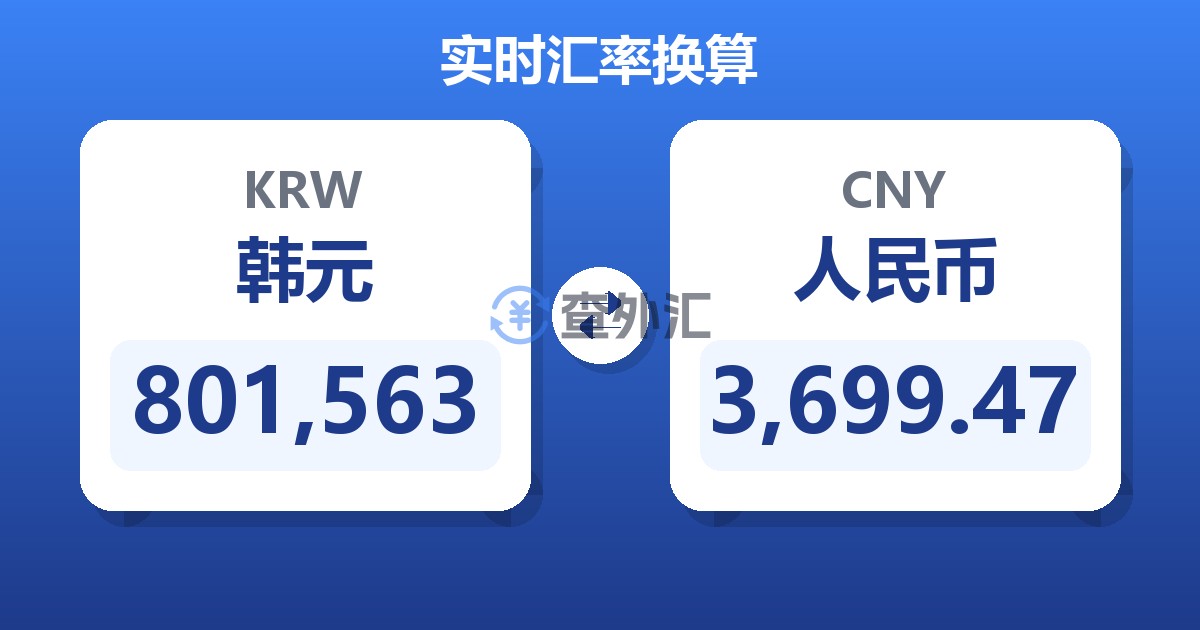 801,563韩元兑人民币