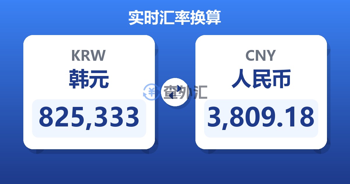 825,333韩元兑人民币