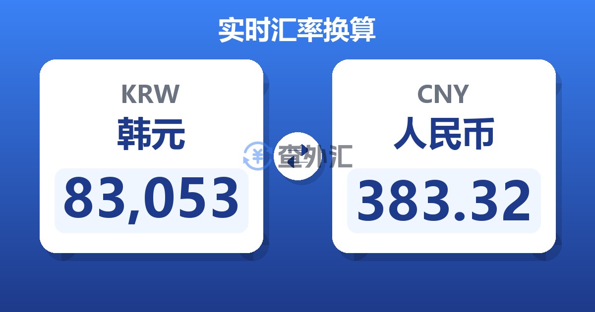 83,053韩元兑人民币