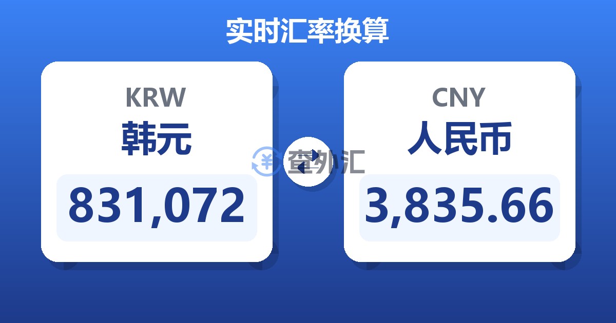 831,072韩元兑人民币