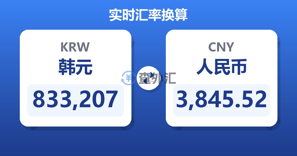 833,207韩元兑人民币
