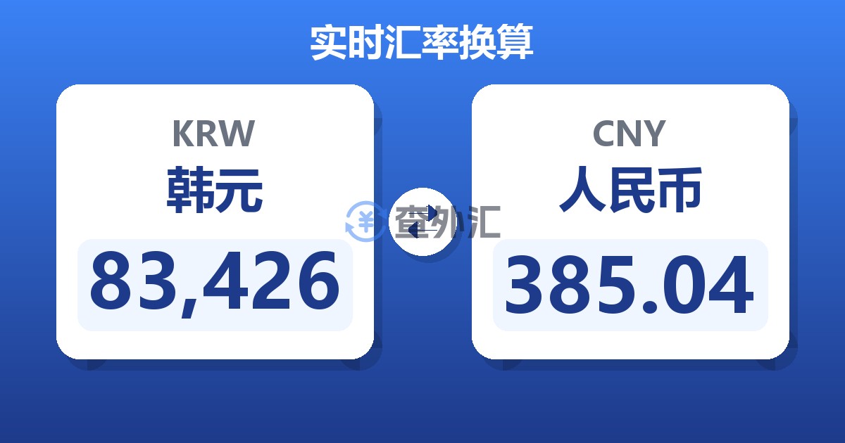 83,426韩元兑人民币