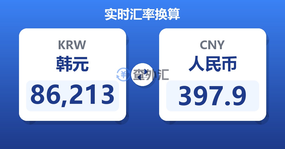 86,213韩元兑人民币