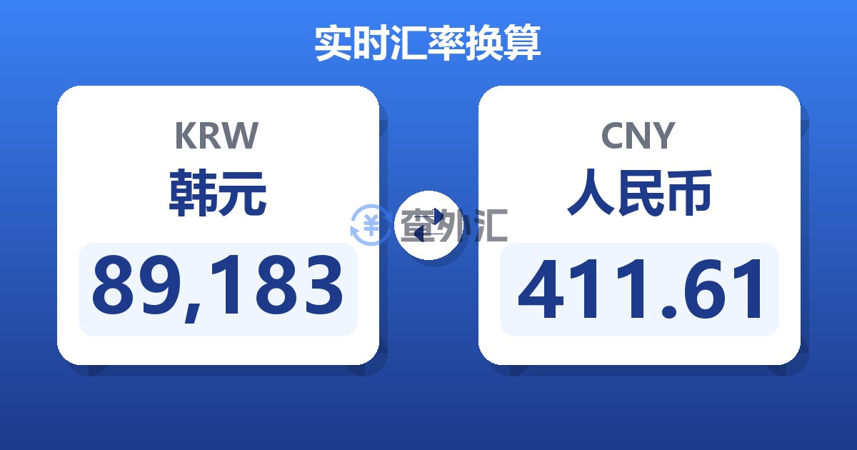 89,183韩元兑人民币