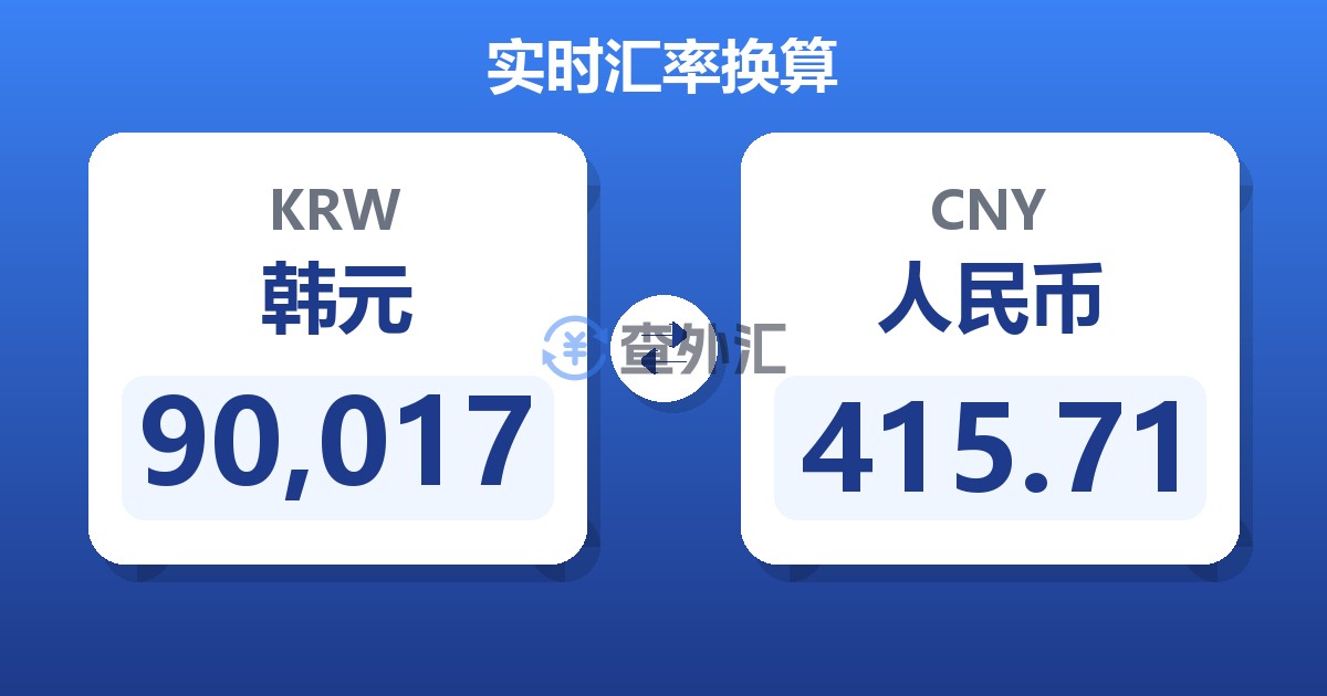 90,017韩元兑人民币