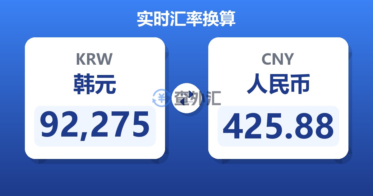92,275韩元兑人民币