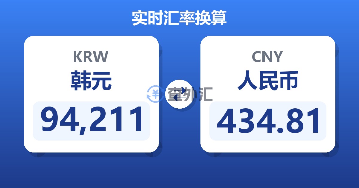 94,211韩元兑人民币