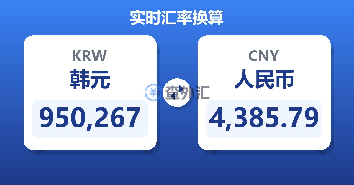 950,267韩元兑人民币