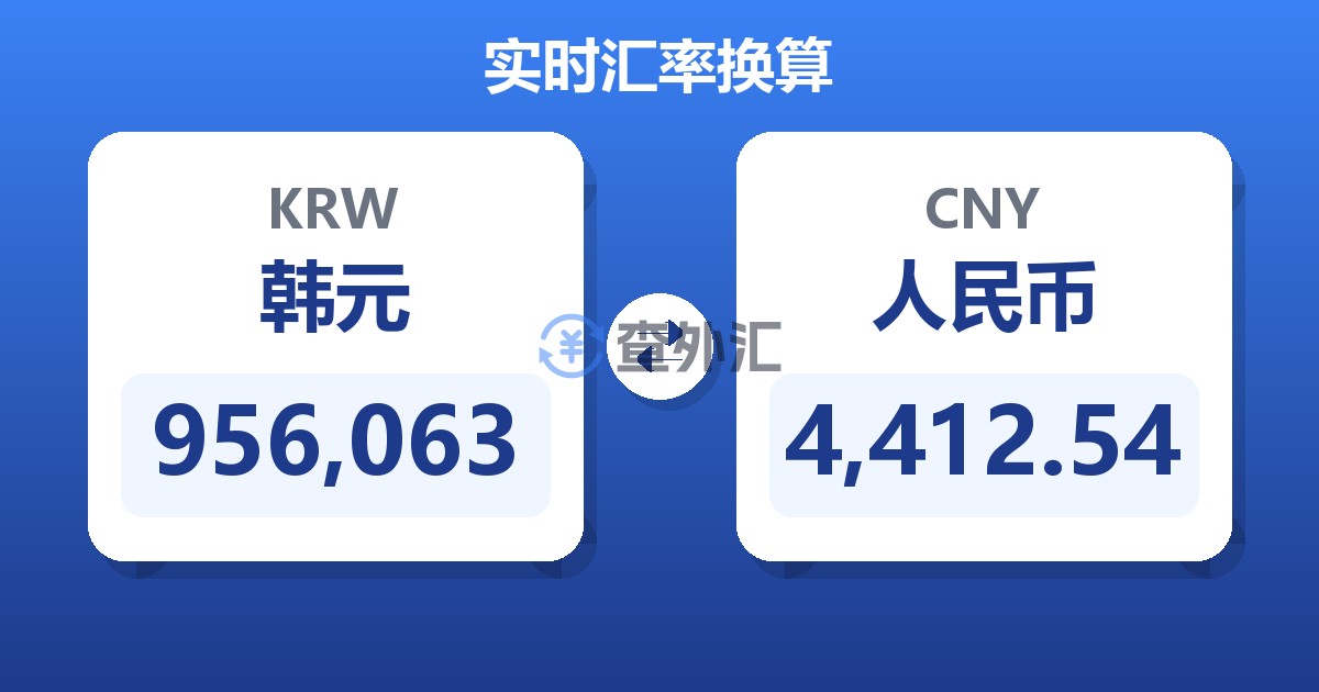 956,063韩元兑人民币