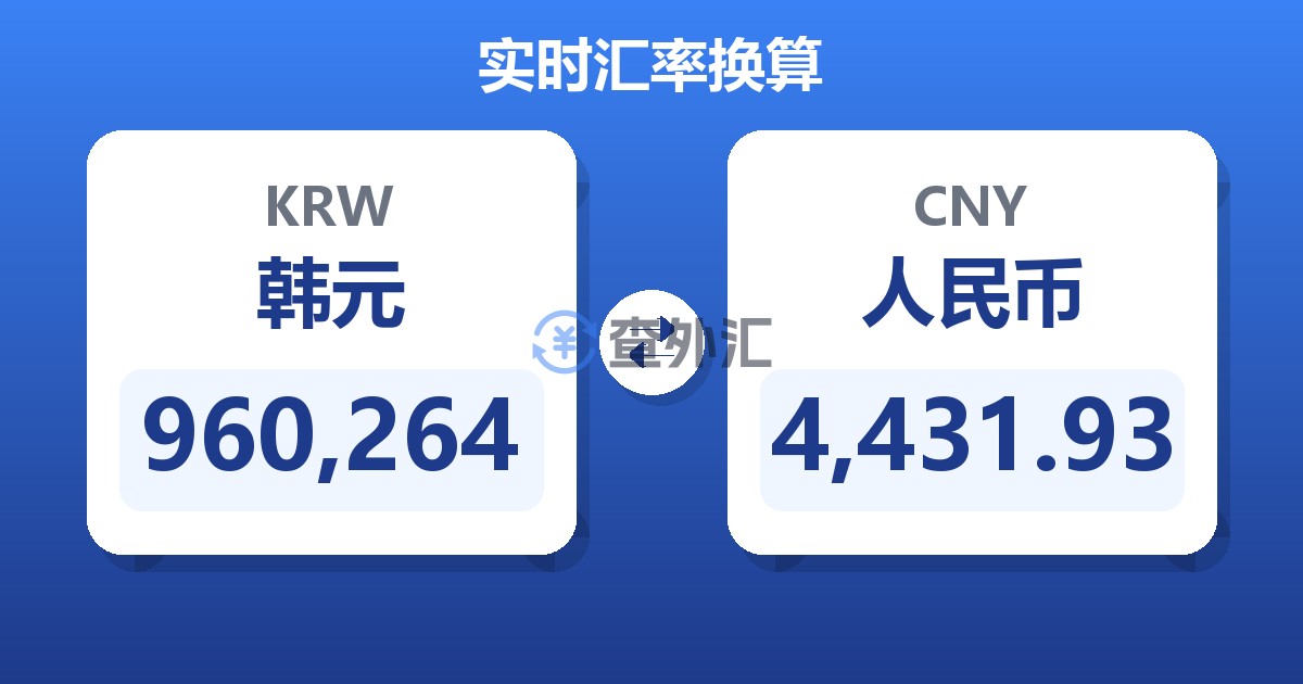 960,264韩元兑人民币