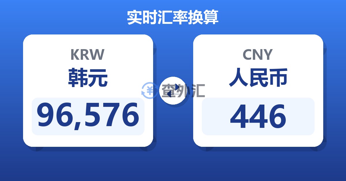96,576韩元兑人民币