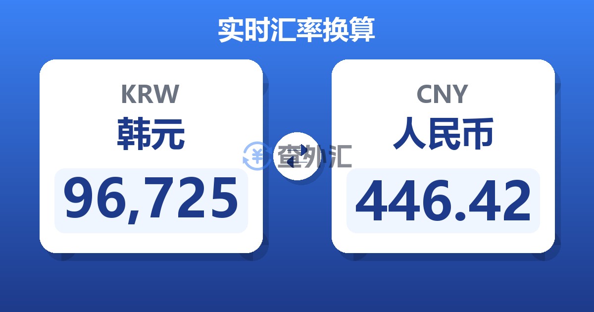 96,725韩元兑人民币