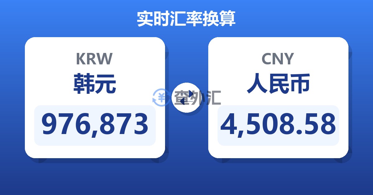 976,873韩元兑人民币