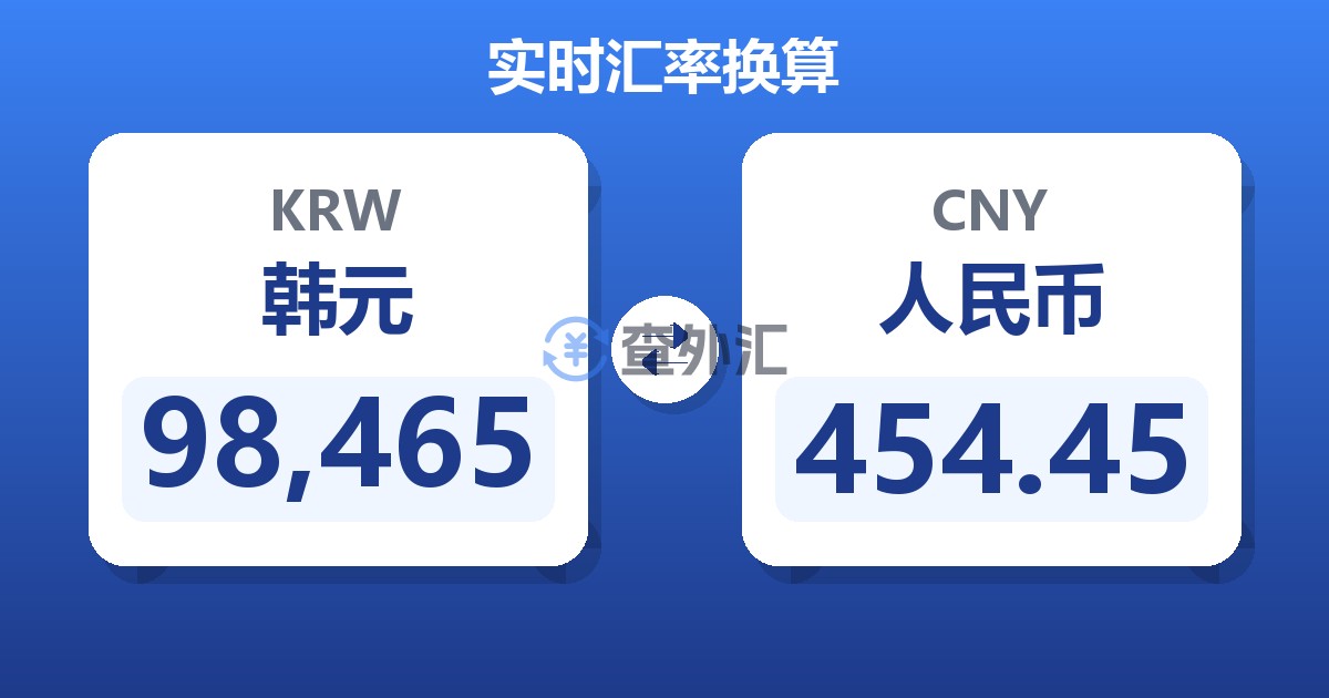98,465韩元兑人民币