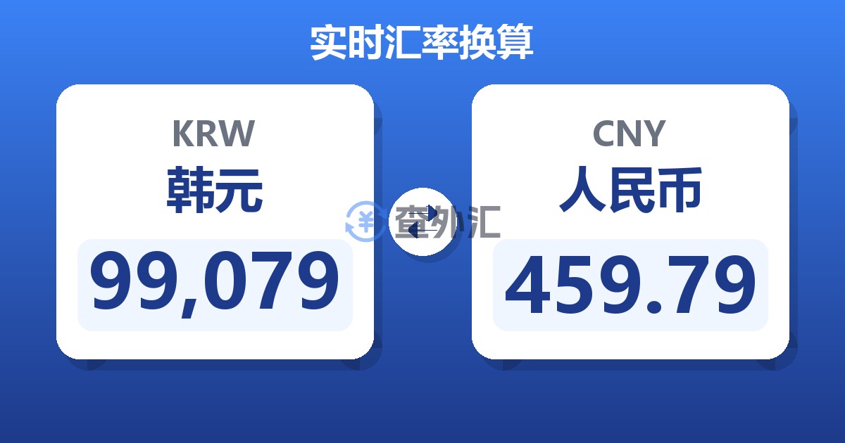99,079韩元兑人民币