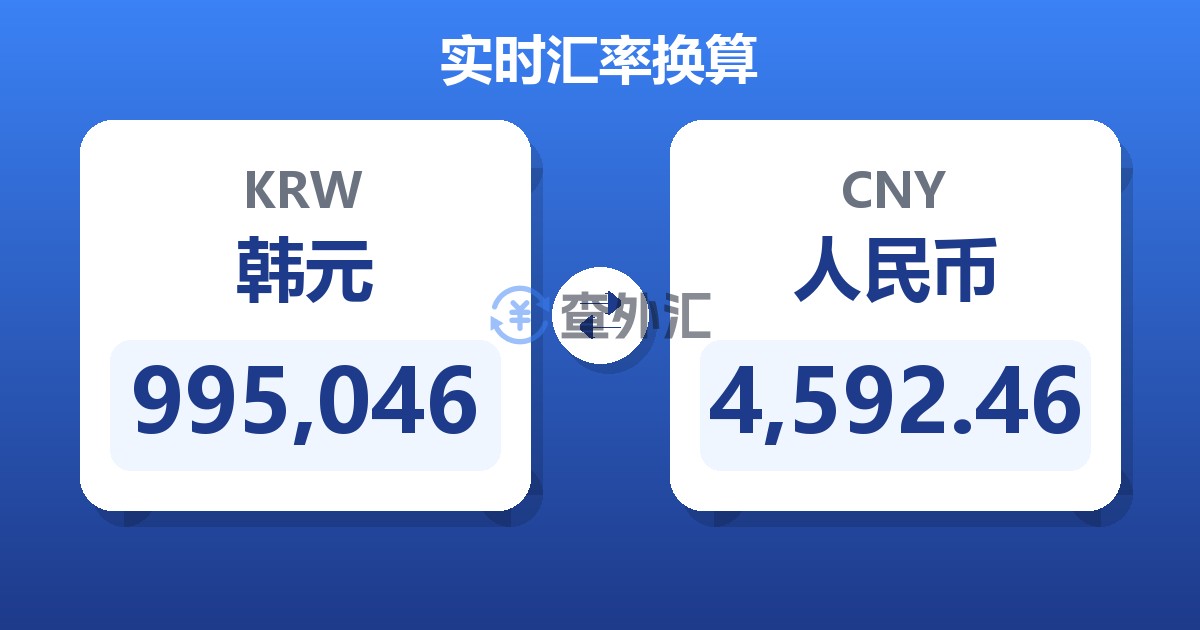 995,046韩元兑人民币