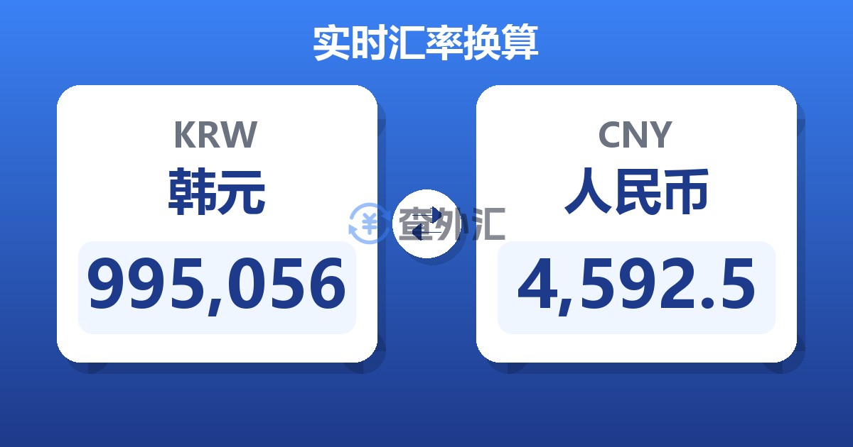 995,056韩元兑人民币