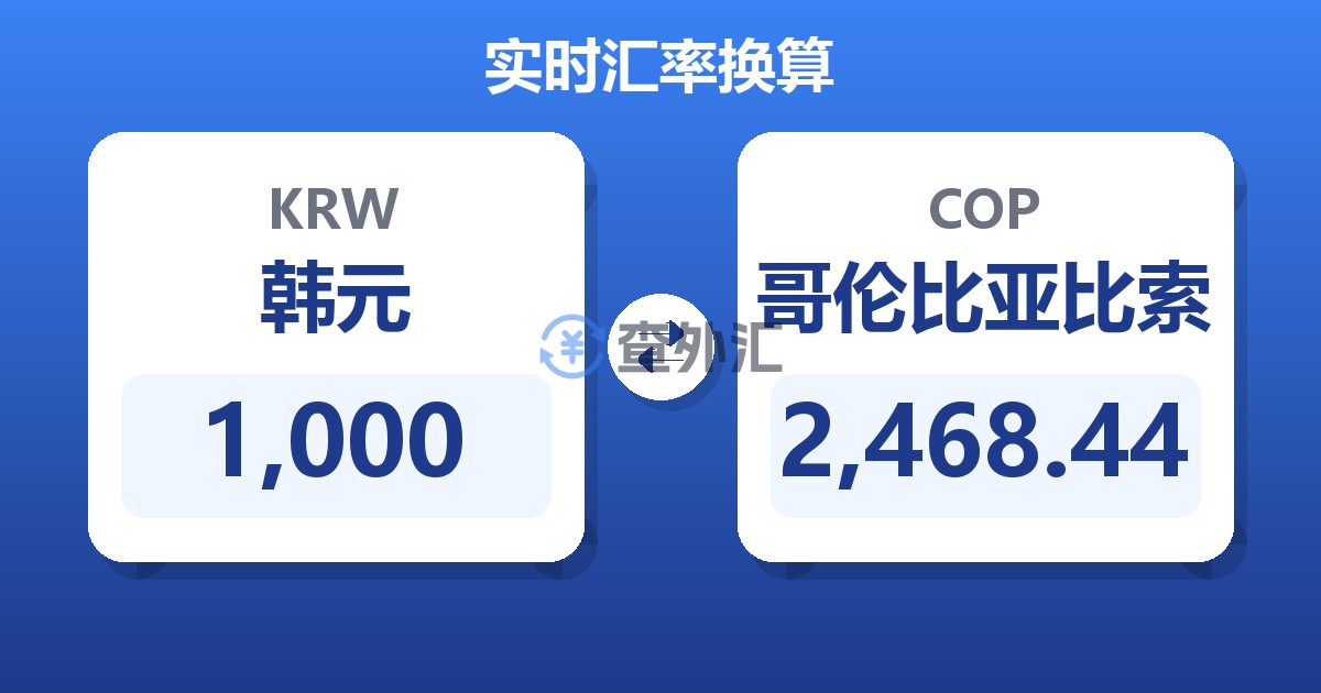 1,000韩元兑哥伦比亚比索