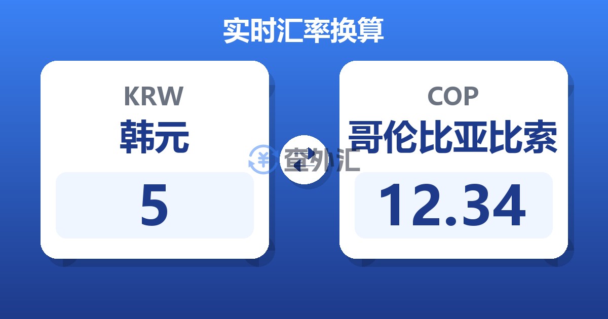 5韩元兑哥伦比亚比索