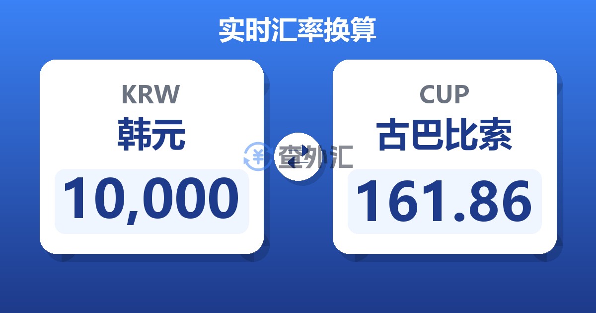 10,000韩元兑古巴比索