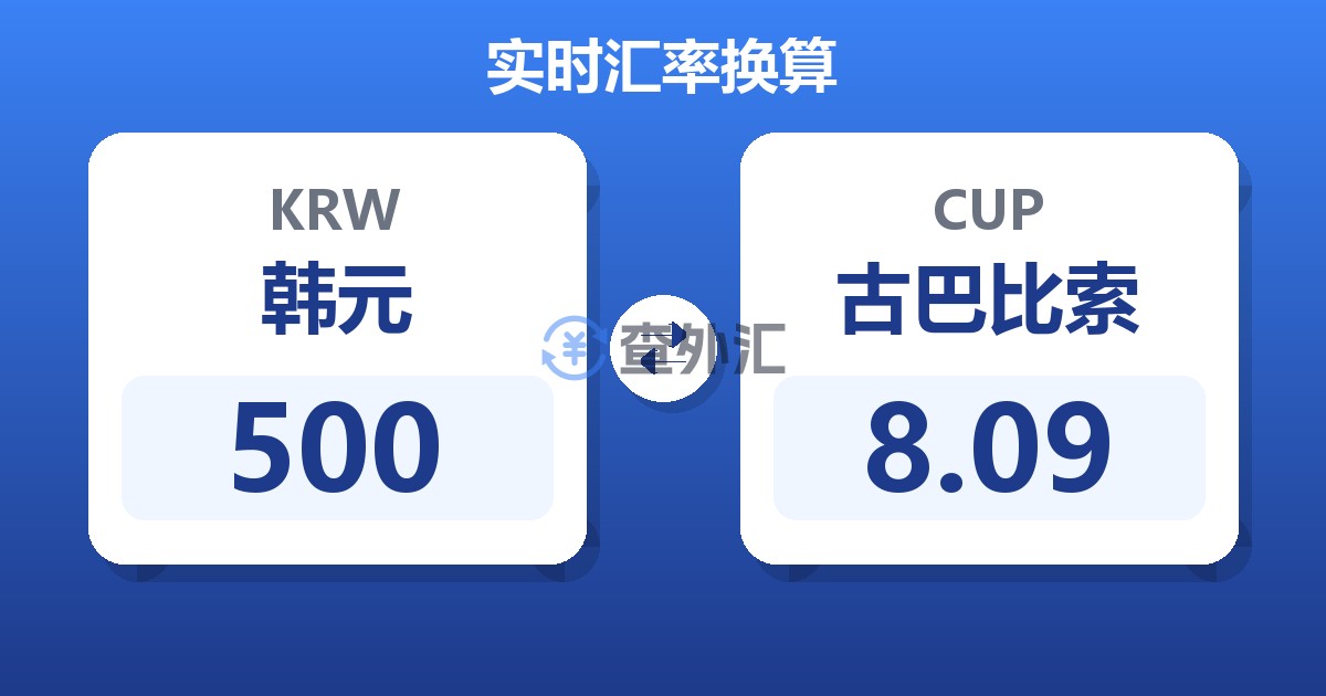 500韩元兑古巴比索