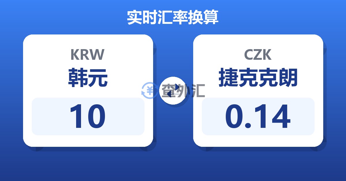 10韩元兑捷克克朗