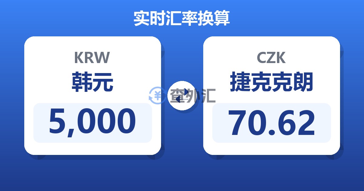 5,000韩元兑捷克克朗