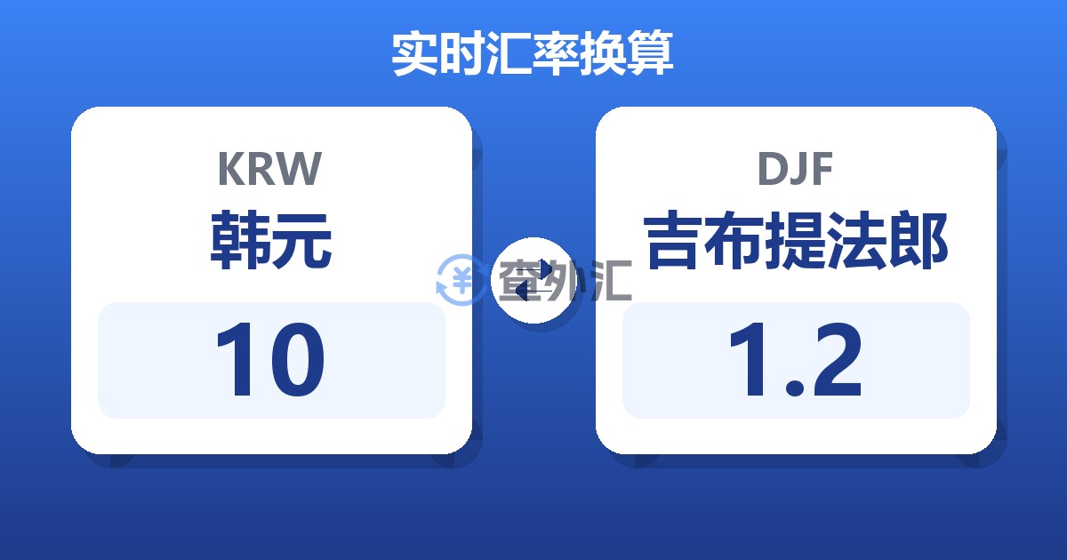 10韩元兑吉布提法郎