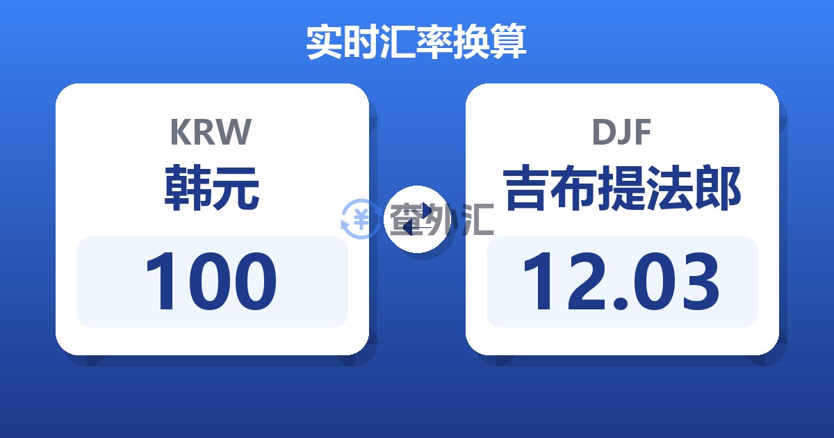 100韩元兑吉布提法郎