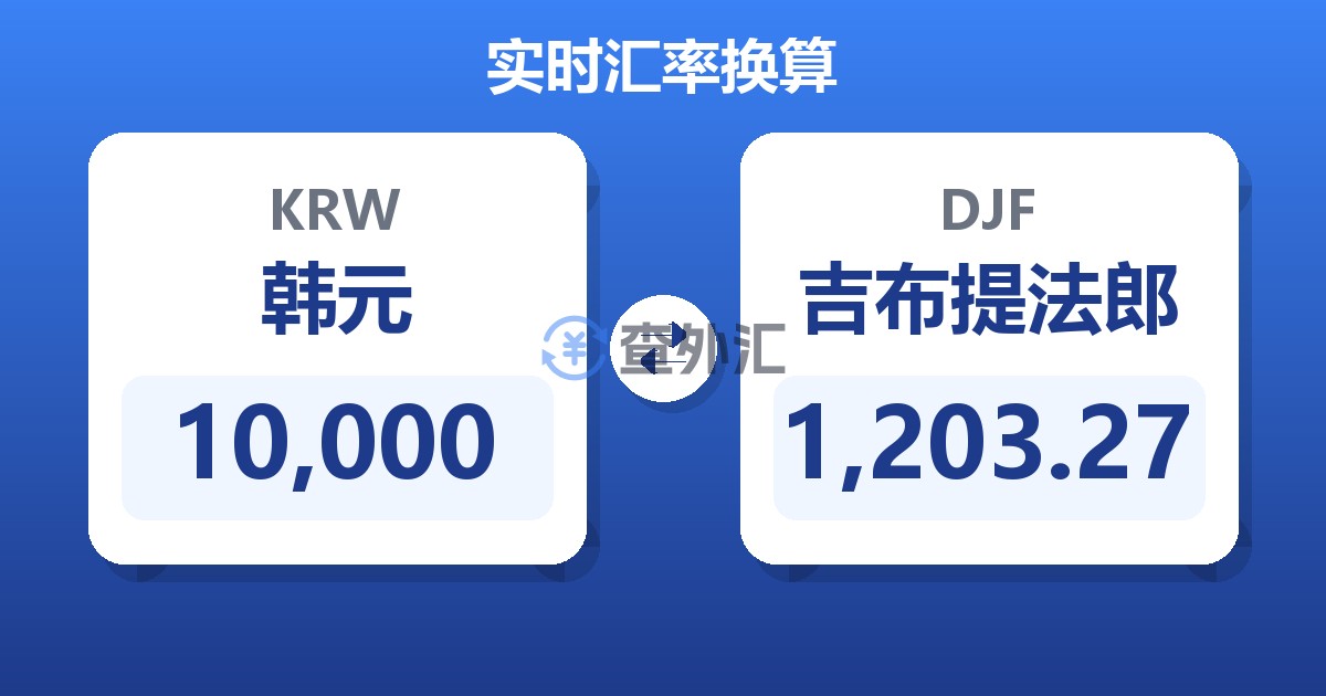 10,000韩元兑吉布提法郎