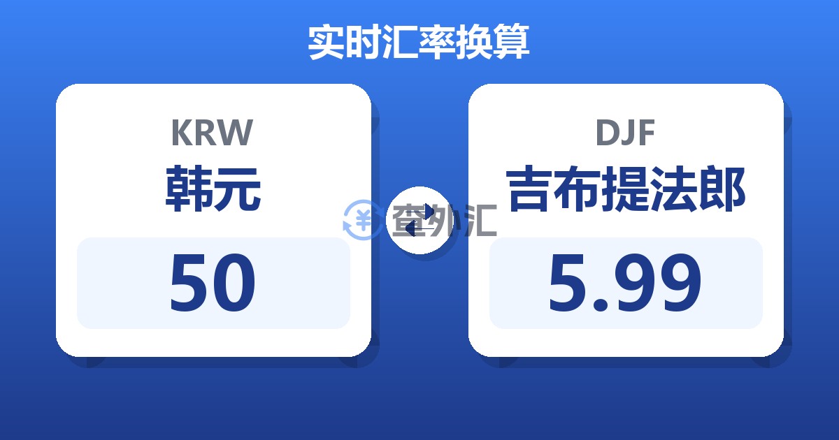 50韩元兑吉布提法郎