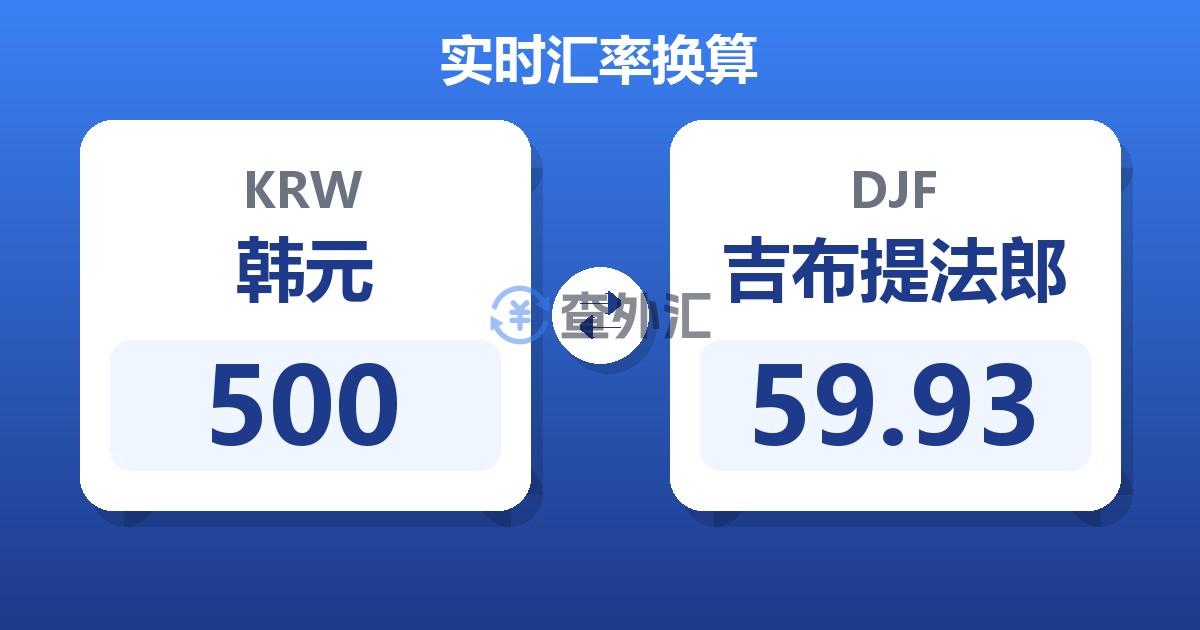 500韩元兑吉布提法郎