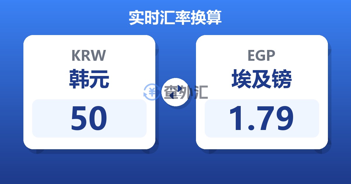 50韩元兑埃及镑
