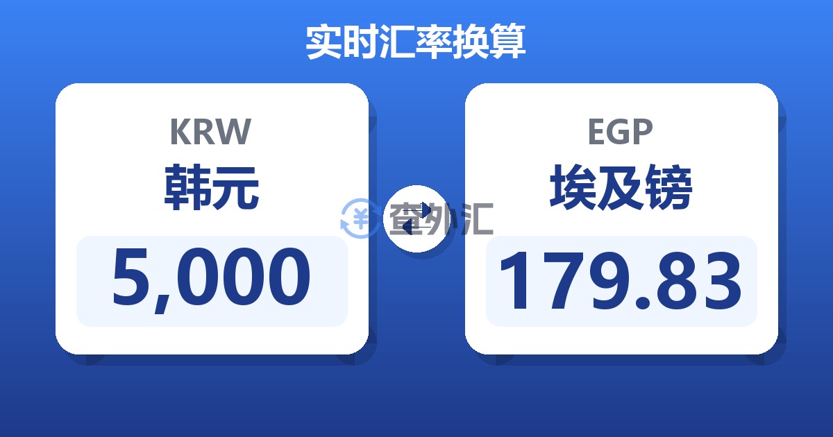 5,000韩元兑埃及镑