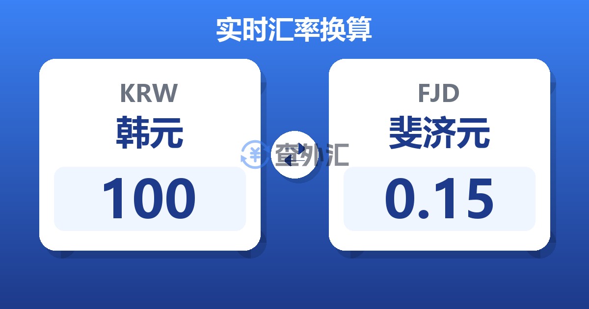 100韩元兑斐济元