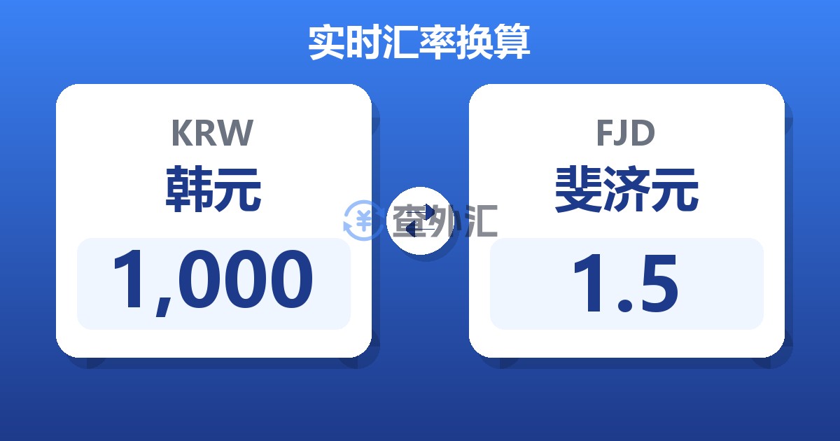 1,000韩元兑斐济元